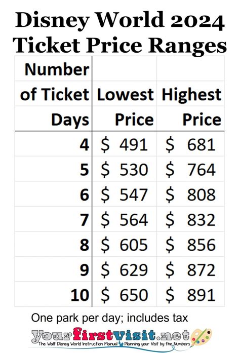 when are prices the cheapest at disney world